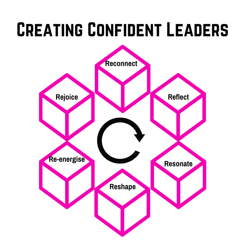 Creating confident leaders